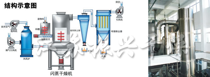 閃蒸幹燥機結構示（shì）意圖