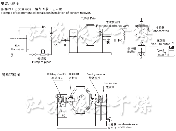 SZG係列雙錐回轉真空幹（gàn）燥機安裝示意圖（tú）與結構圖