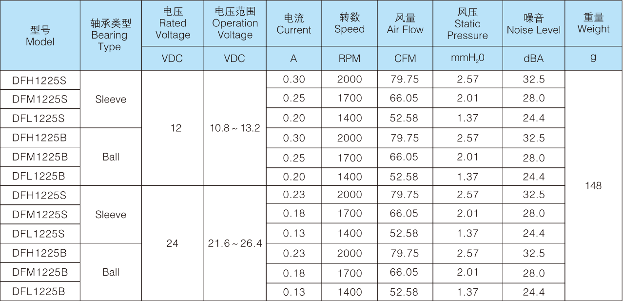 DC軸流風扇1225.png DC軸流風(fēng)扇1225.png