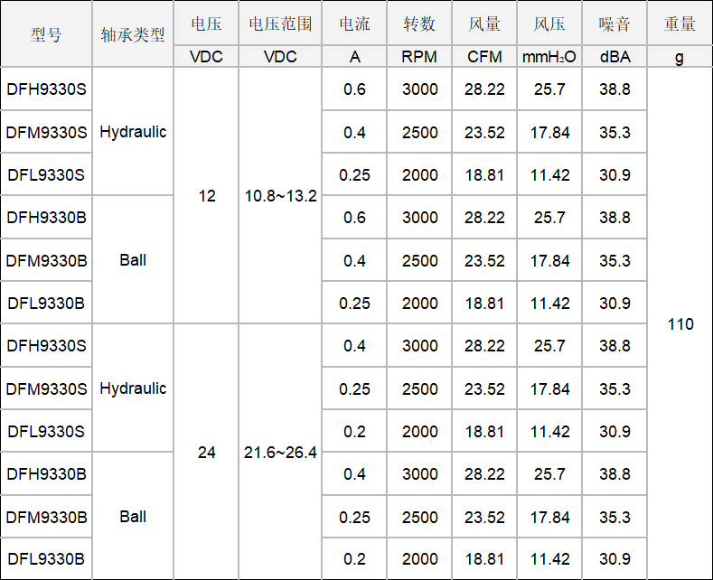 DC鼓風機.png DC鼓風機.png