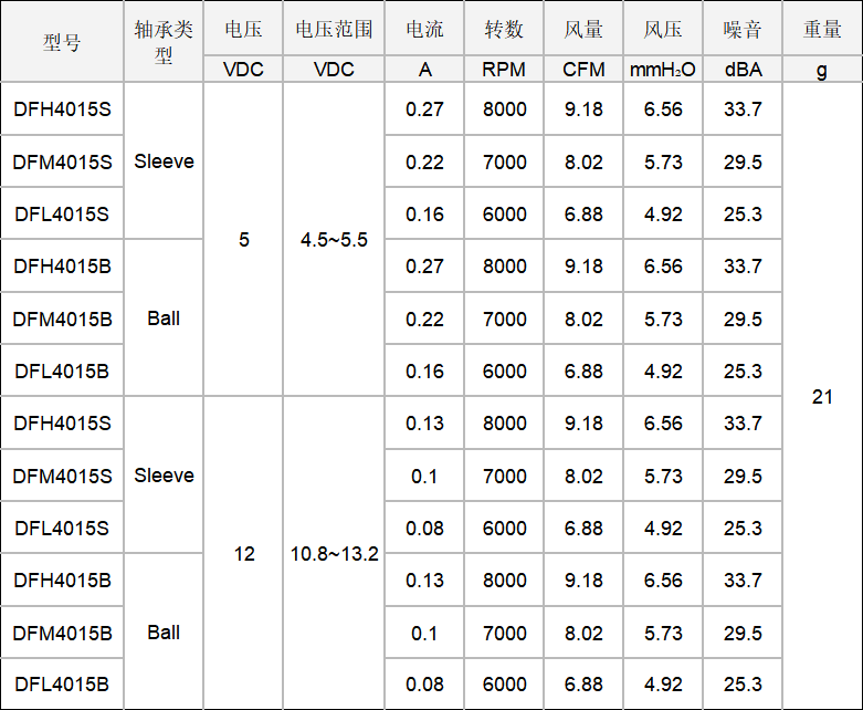DC軸流(liú)風扇4015.png DC軸(zhóu)流風扇4015.png