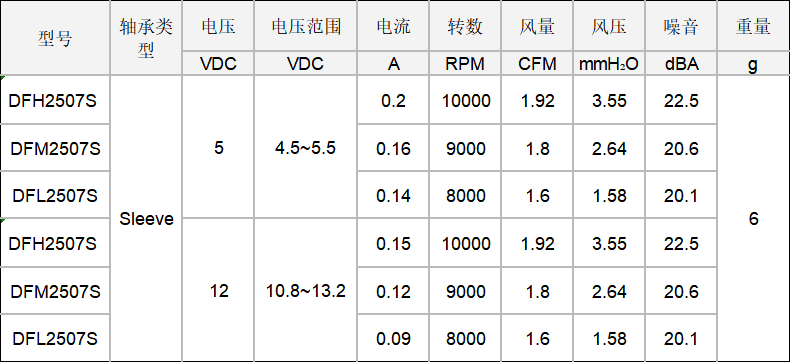 dc軸(zhóu)流風扇.png dc軸流風扇.png